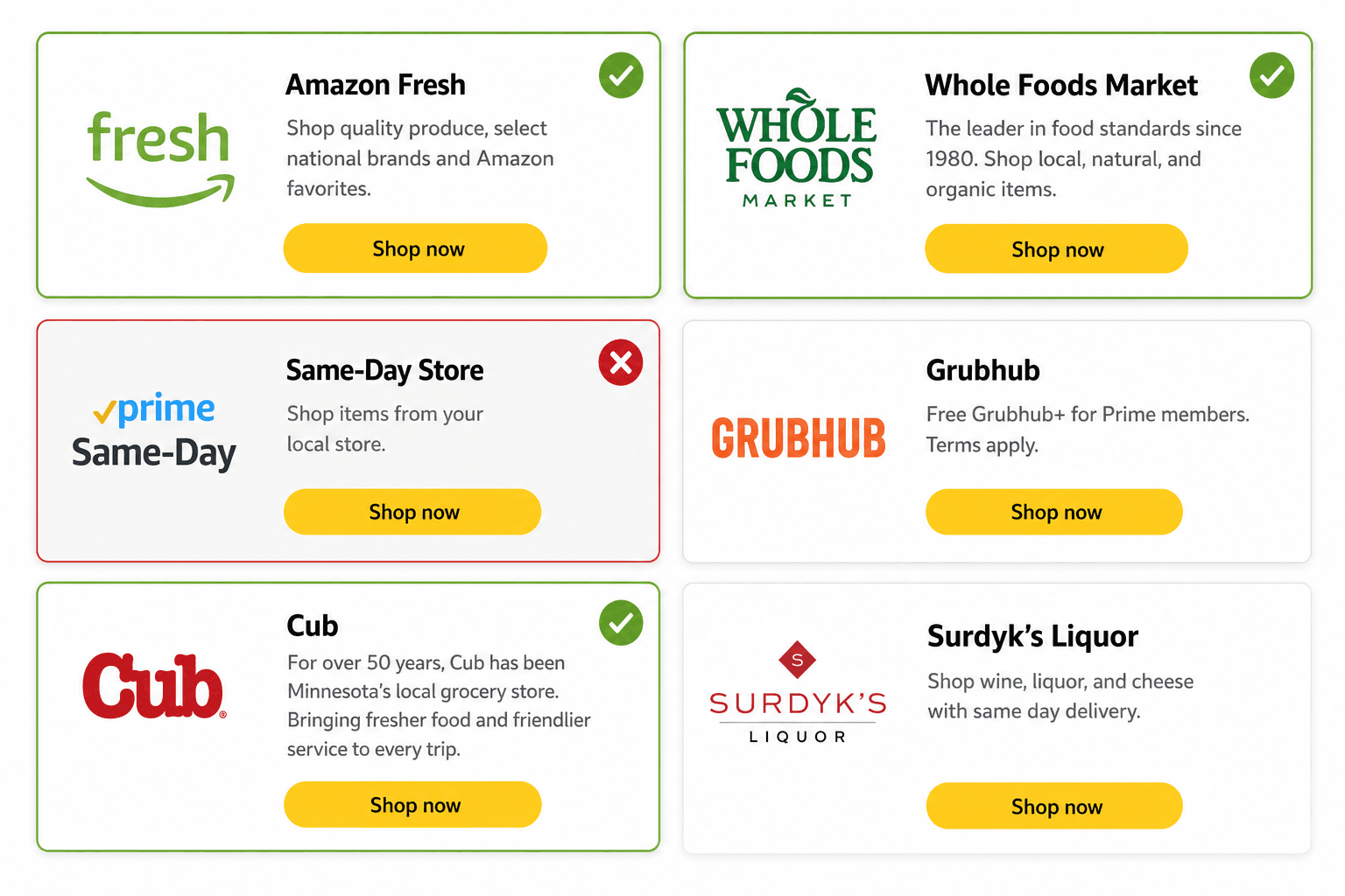 Amazon store grid with Amazon Fresh, Whole Foods, and Cub accepted and Same-Day Store not accepted